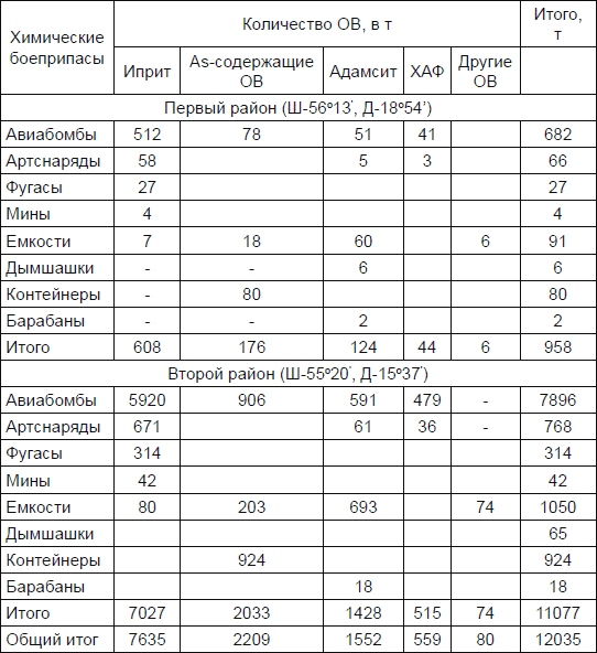 Иллюстрация к книге — Новичок. История тайного оружия [i_077.jpg]