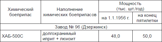 Иллюстрация к книге — Новичок. История тайного оружия [i_079.jpg]