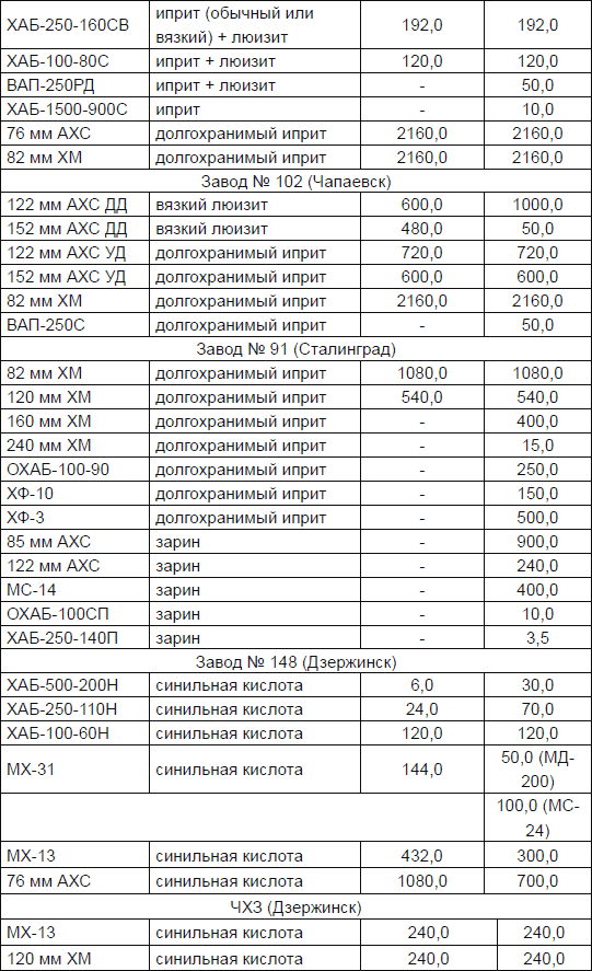 Иллюстрация к книге — Новичок. История тайного оружия [i_080.jpg]
