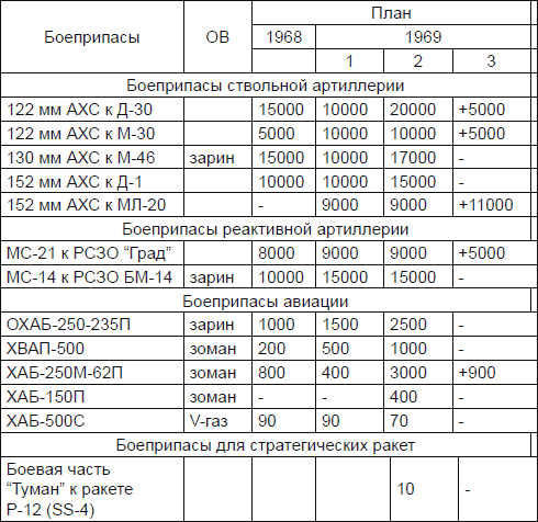 Иллюстрация к книге — Новичок. История тайного оружия [i_083.jpg]