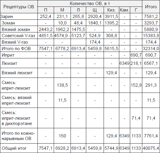 Иллюстрация к книге — Новичок. История тайного оружия [i_084.jpg]