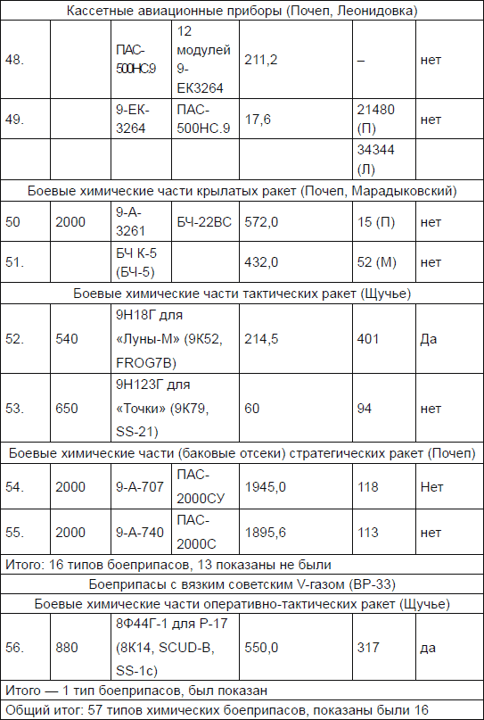 Иллюстрация к книге — Новичок. История тайного оружия [i_090.jpg]