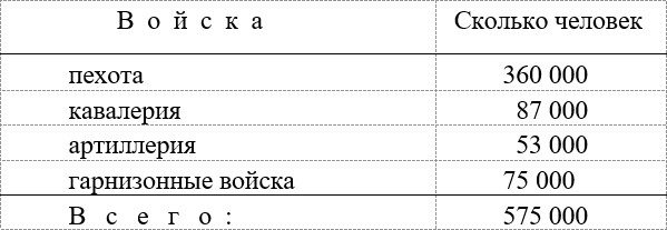 Иллюстрация к книге — Русская армия 1812 года. Устройство и боевые действия [i_006.jpg]