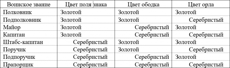 Иллюстрация к книге — Русская армия 1812 года. Устройство и боевые действия [i_025.jpg]