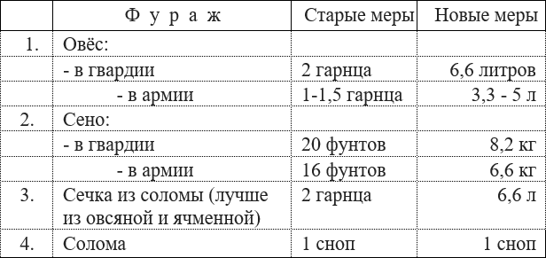 Иллюстрация к книге — Русская армия 1812 года. Устройство и боевые действия [i_037.jpg]