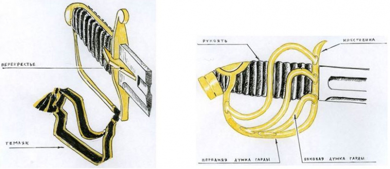 Иллюстрация к книге — Русская армия 1812 года. Устройство и боевые действия [i_041.jpg]