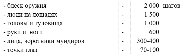Иллюстрация к книге — Русская армия 1812 года. Устройство и боевые действия [i_061.jpg]