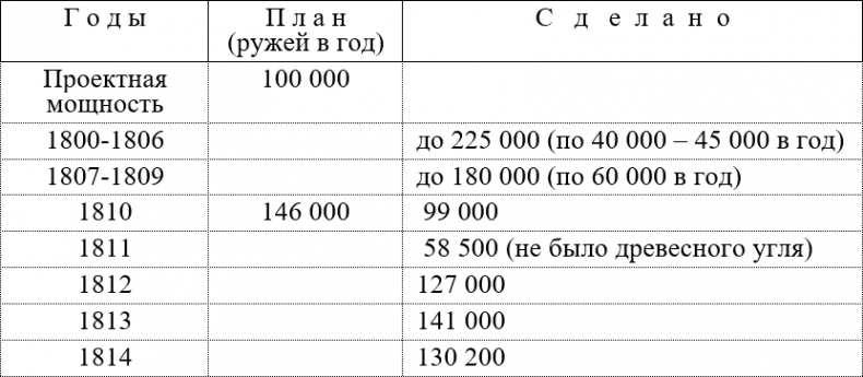 Иллюстрация к книге — Русская армия 1812 года. Устройство и боевые действия [i_078.jpg]