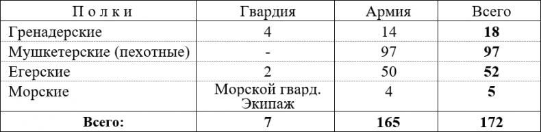 Иллюстрация к книге — Русская армия 1812 года. Устройство и боевые действия [i_083.jpg]