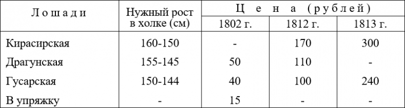 Иллюстрация к книге — Русская армия 1812 года. Устройство и боевые действия [i_097.jpg]