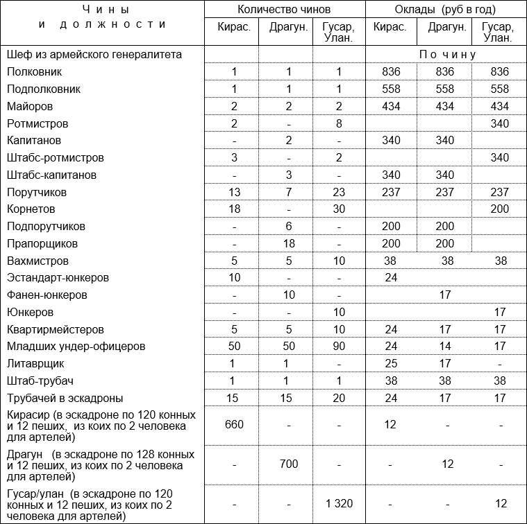 Иллюстрация к книге — Русская армия 1812 года. Устройство и боевые действия [i_101.jpg]