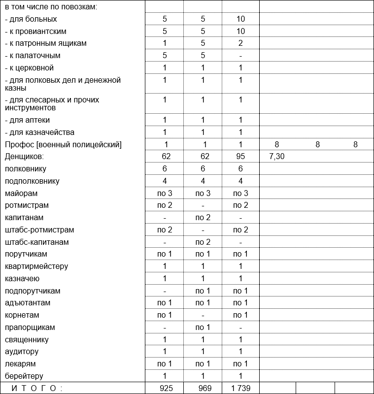 Иллюстрация к книге — Русская армия 1812 года. Устройство и боевые действия [i_103.jpg]
