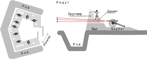 Иллюстрация к книге — Русская армия 1812 года. Устройство и боевые действия [i_135.jpg]
