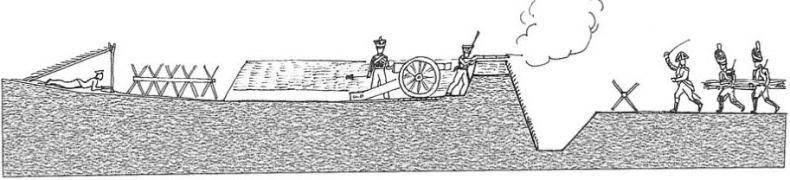 Иллюстрация к книге — Русская армия 1812 года. Устройство и боевые действия [i_137.jpg]