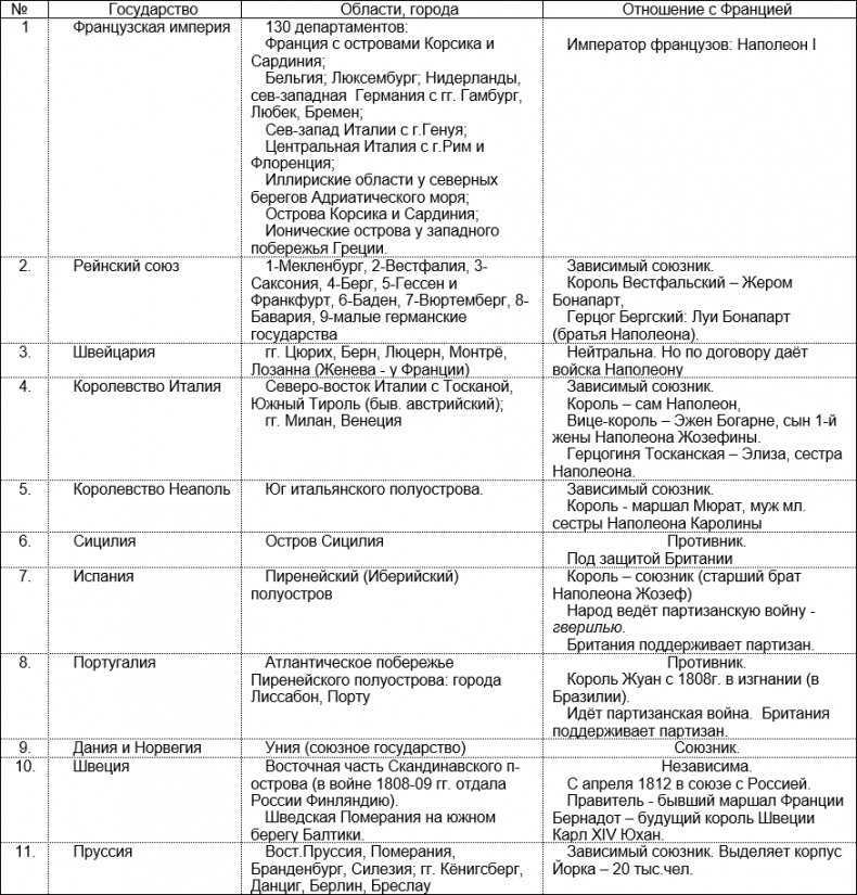 Иллюстрация к книге — Русская армия 1812 года. Устройство и боевые действия [i_192.jpg]