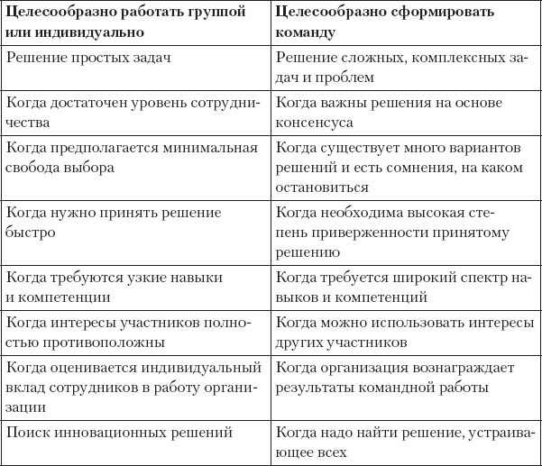 Иллюстрация к книге — MBA без воды [_13.jpg]