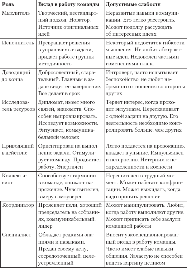 Иллюстрация к книге — MBA без воды [_14.jpg]