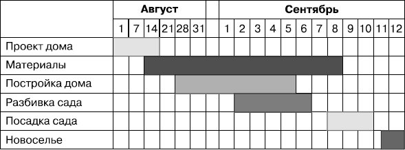 Иллюстрация к книге — MBA без воды [_25.jpg]