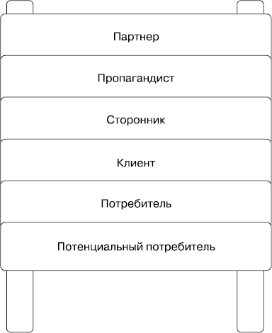 Иллюстрация к книге — MBA без воды [_38.jpg]