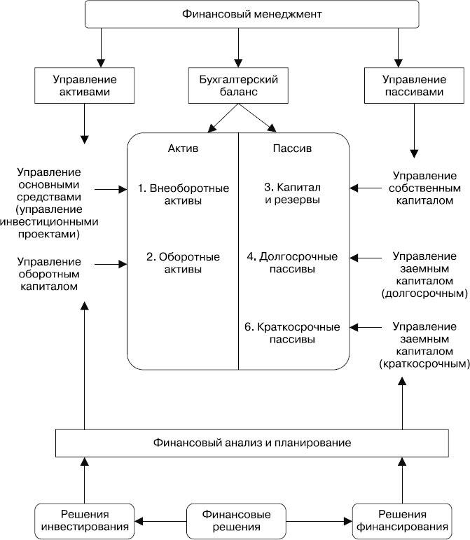 Иллюстрация к книге — MBA без воды [_66.jpg]