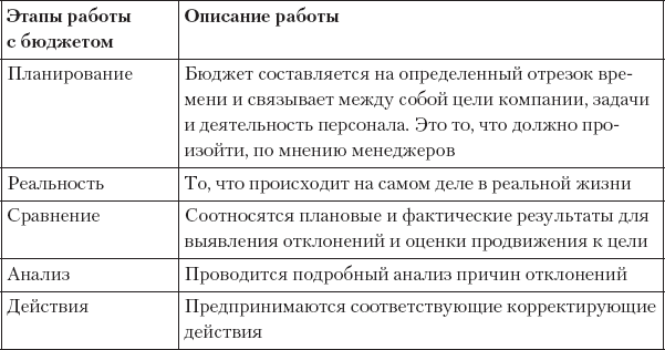 Иллюстрация к книге — MBA без воды [_68.jpg]