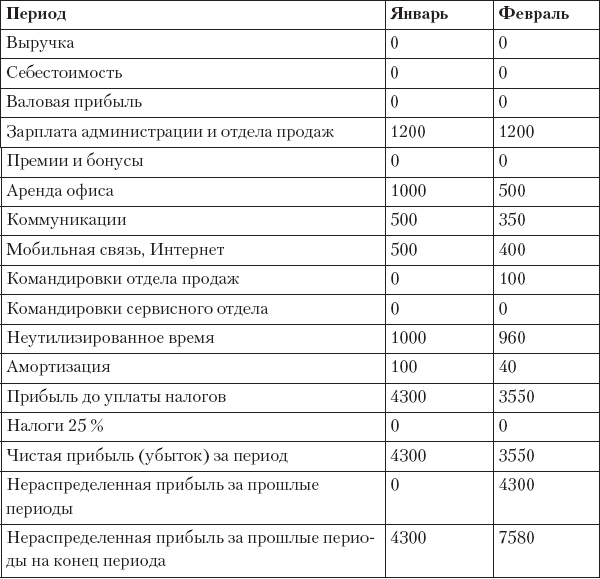 Иллюстрация к книге — MBA без воды [_76.jpg]