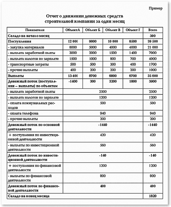 Иллюстрация к книге — MBA без воды [_78.jpg]