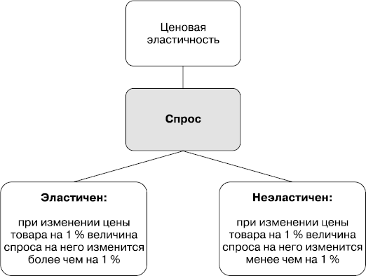 Иллюстрация к книге — MBA без воды [_81.jpg]