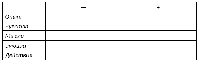 Иллюстрация к книге — Личная эффективность: думать долгосрочно и действовать точно [i_007.jpg]