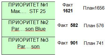 Иллюстрация к книге — Документальное кино от менедЖера по продаЖам, или Работа через букву &quot;Ж&quot; [_120.jpg]