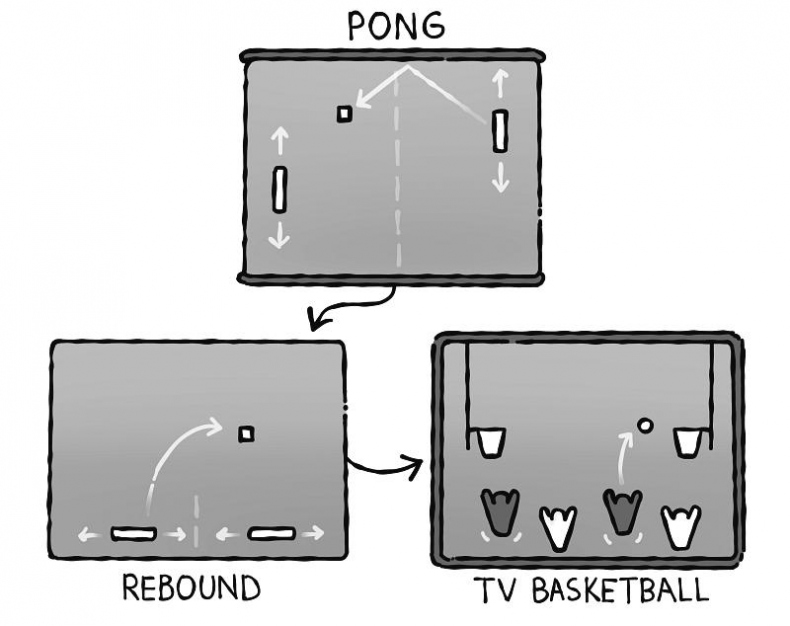 Иллюстрация к книге — Игродром. Что нужно знать о видеоиграх и игровой культуре [i_008.jpg]