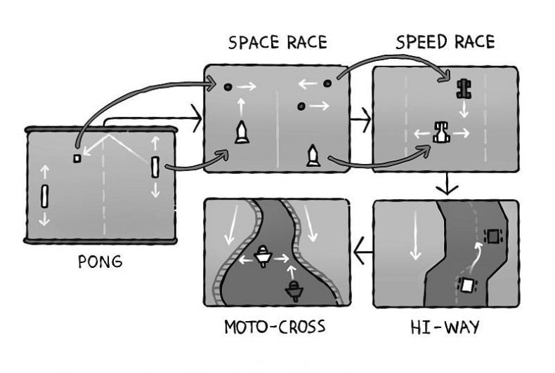 Иллюстрация к книге — Игродром. Что нужно знать о видеоиграх и игровой культуре [i_010.jpg]