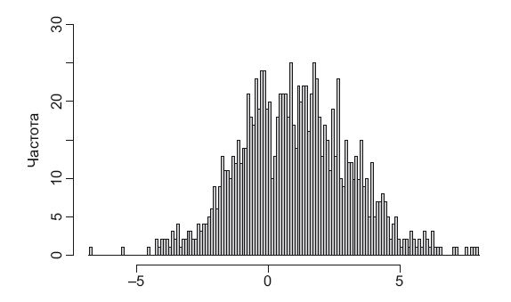 Иллюстрация к книге — Роман с Data Science. Как монетизировать большие данные [i_010.jpg]