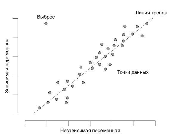 Иллюстрация к книге — Роман с Data Science. Как монетизировать большие данные [i_011.jpg]