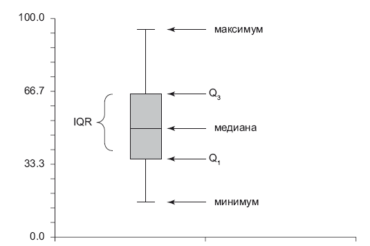 Иллюстрация к книге — Роман с Data Science. Как монетизировать большие данные [i_013.jpg]