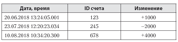 Иллюстрация к книге — Роман с Data Science. Как монетизировать большие данные [i_017.jpg]