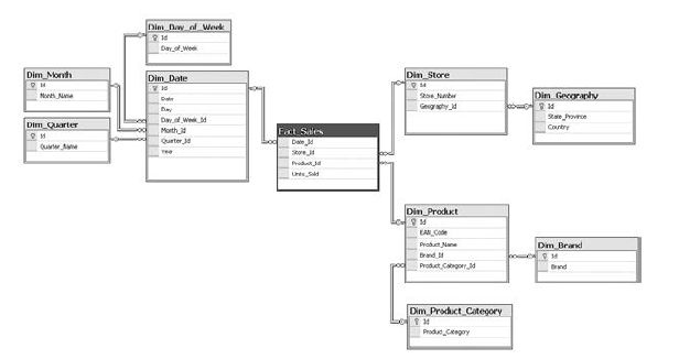 Иллюстрация к книге — Роман с Data Science. Как монетизировать большие данные [i_020.jpg]