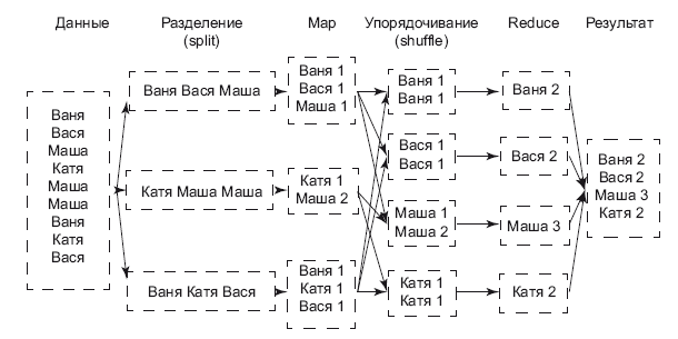 Иллюстрация к книге — Роман с Data Science. Как монетизировать большие данные [i_022.jpg]