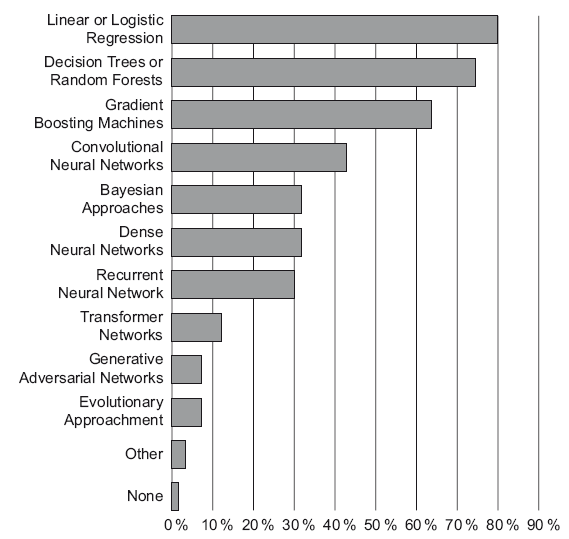 Иллюстрация к книге — Роман с Data Science. Как монетизировать большие данные [i_033.jpg]