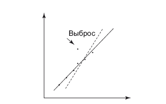Иллюстрация к книге — Роман с Data Science. Как монетизировать большие данные [i_048.jpg]