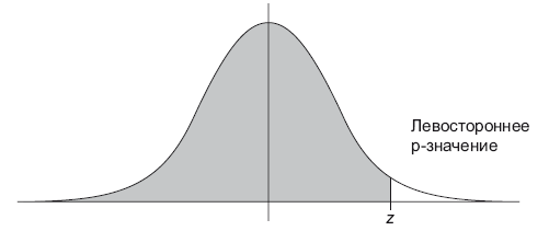 Иллюстрация к книге — Роман с Data Science. Как монетизировать большие данные [i_056.jpg]