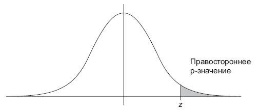Иллюстрация к книге — Роман с Data Science. Как монетизировать большие данные [i_057.jpg]