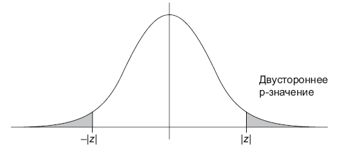 Иллюстрация к книге — Роман с Data Science. Как монетизировать большие данные [i_058.jpg]