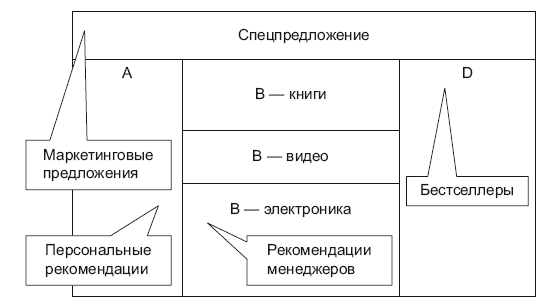 Иллюстрация к книге — Роман с Data Science. Как монетизировать большие данные [i_064.jpg]