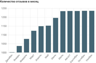 Иллюстрация к книге — Управление репутацией в интернете [i_057.jpg]