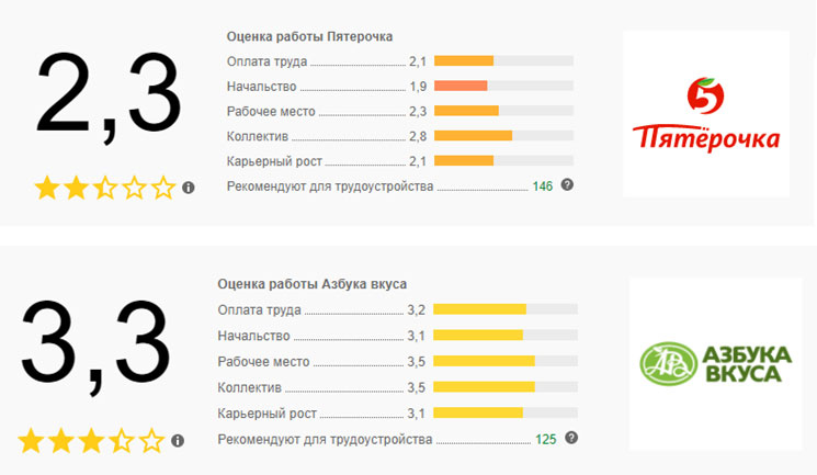 Иллюстрация к книге — Управление репутацией в интернете [i_072.jpg]