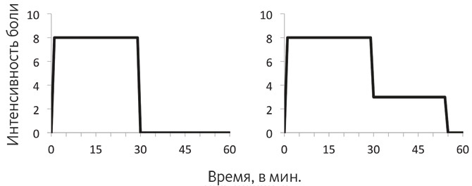 Иллюстрация к книге — Счастливое старение. Рекомендации нейробиолога о том, как жить долго и хорошо [i_019.jpg]