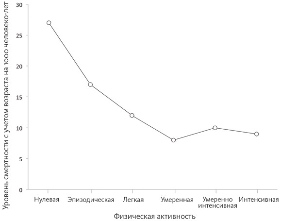 Иллюстрация к книге — Счастливое старение. Рекомендации нейробиолога о том, как жить долго и хорошо [i_023.jpg]