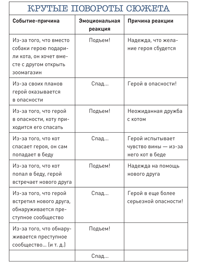 Иллюстрация к книге — Сцена первая, дубль первый [i_005.jpg]