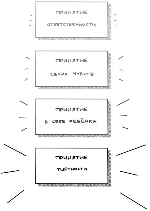 Иллюстрация к книге — Женщина с Марса. Искусство жить собой [i_014.jpg]